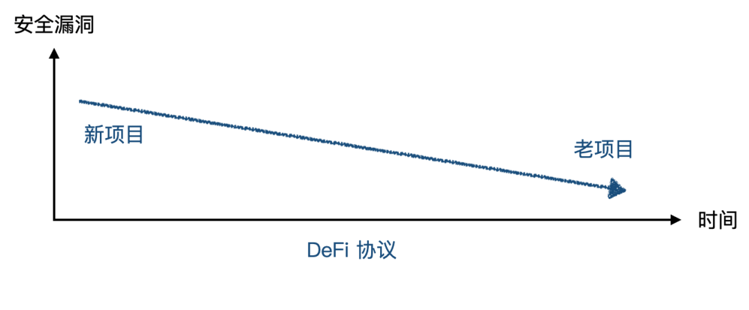 今日推荐 | 盘点了十几个流动性挖矿项目，我们发现了这些趋势和挑战