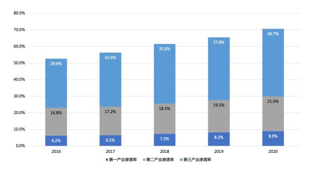 欧科云链研究院：中国数字经济10年超4倍增长，引领全球数字化转型