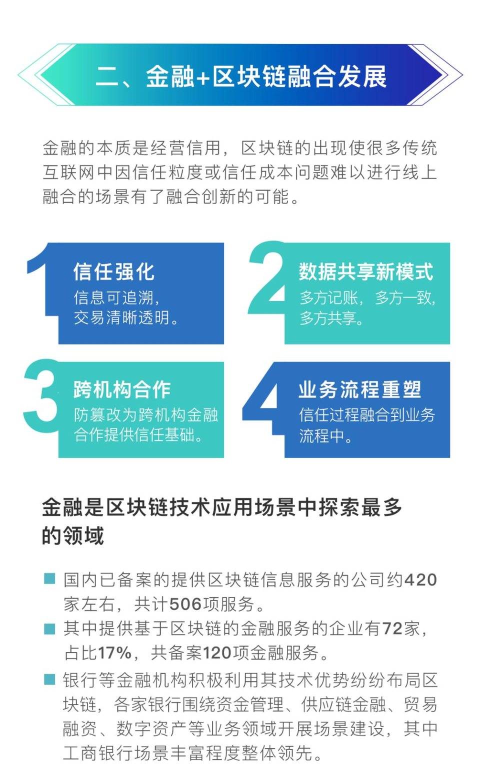 速览工行区块链金融应用发展白皮书核心看点