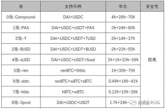 「稳健矿」崩塌？速览 DeFi 流动性挖矿风险与热门项目