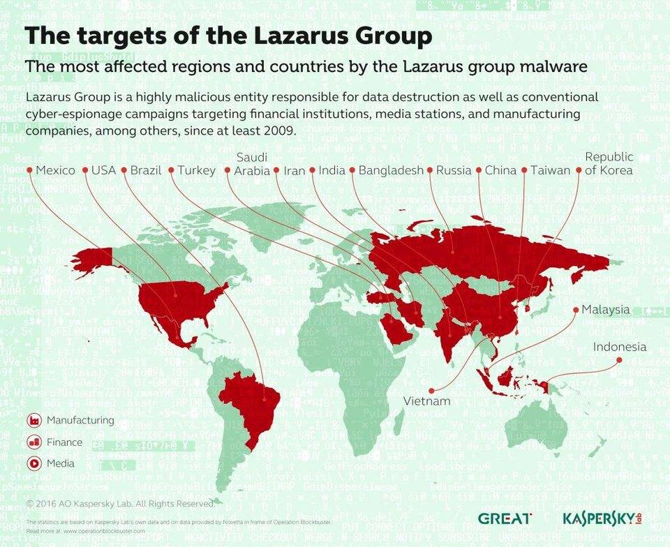 美国制裁两名中国比特币 OTC 兑换商，理由为协助黑客组织 Lazarus 洗钱