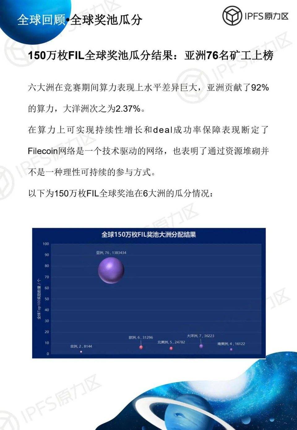 原力研究 | 太空竞赛 1 报告