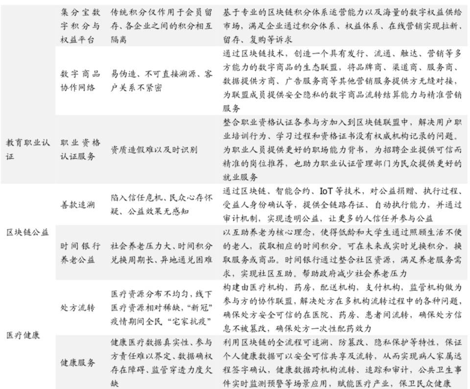 国盛证券报告：蚂蚁链软硬技术积淀深厚，产业区块链或进入加速点