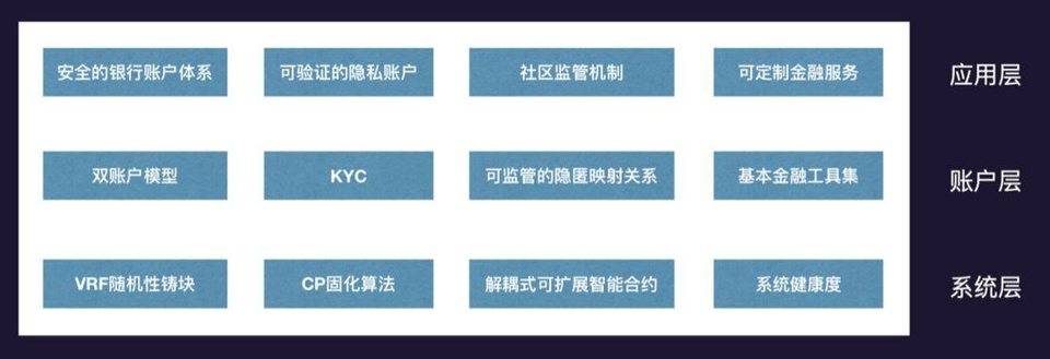 深圳路演 | 吴轶群：为 DEFI 而生的 ZVChain 双账户体系，兼具隐私保护与监管属性