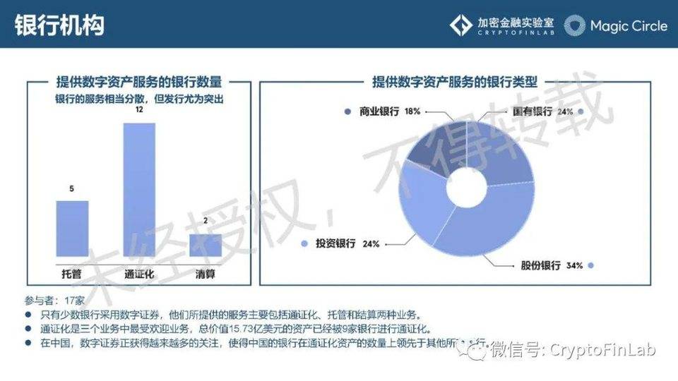 重磅发布∣《数字证券 (STO) 生态研究报告》