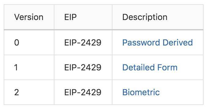 私钥也能找回？了解 Vitalik Buterin 提出的秘密多重签名恢复方案