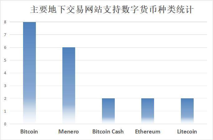 一文读透隐私币世界全貌：哲学、技术、应用场景与未来挑战