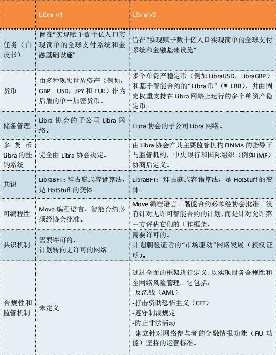 深度 | Libra 还能否实现其最初的雄心壮志？