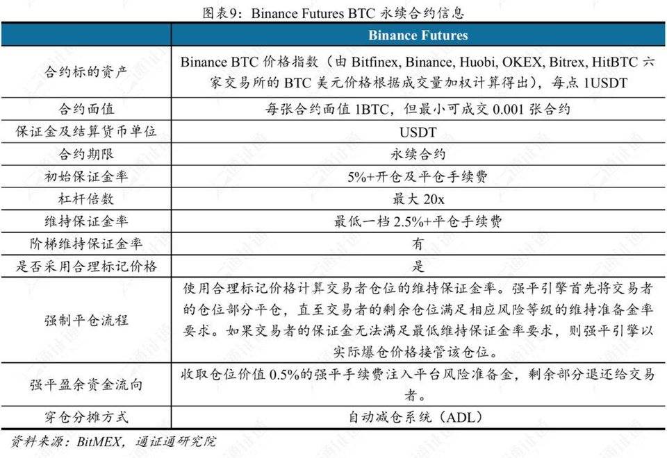 专业解读交易所提前爆仓真相：仓位强平的依据是什么？