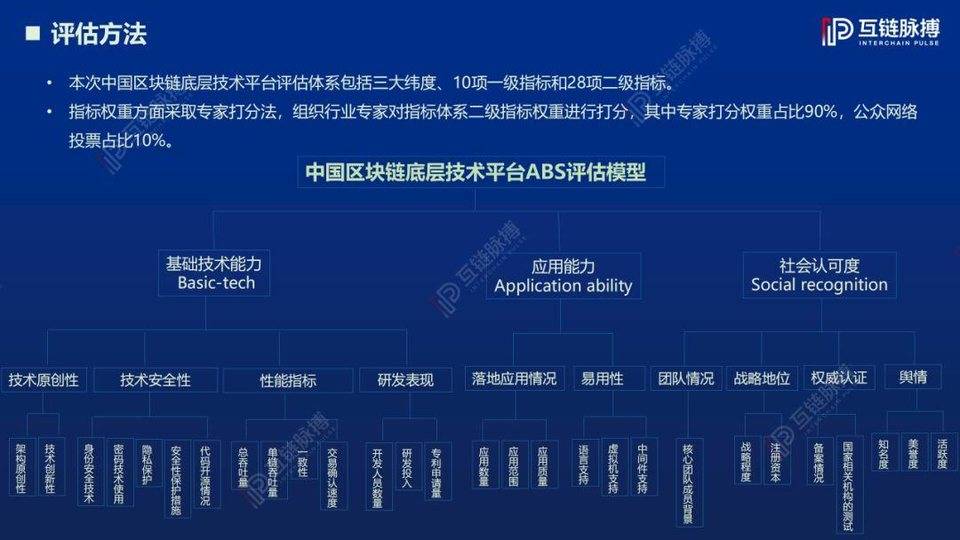 互链脉搏联合工信部电子五所发布《2019 中国区块链底层技术平台发展报告》