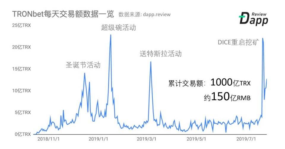 揭秘区块链游戏常胜将军 MOBOX：三款 DApp 为何都能箭无虚发？