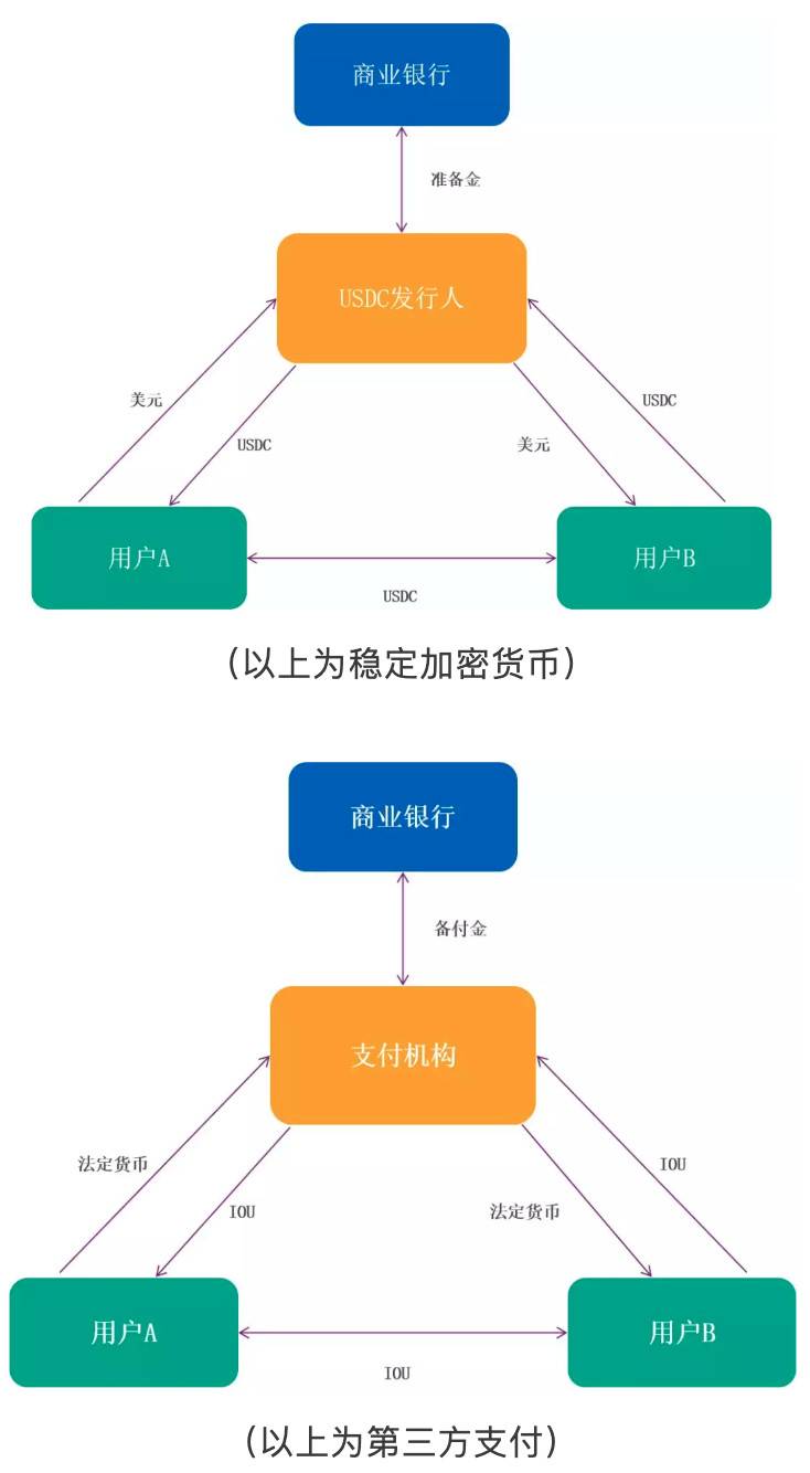 邹传伟：Libra 是某种意义下的超主权货币，但远不是货币非国家化