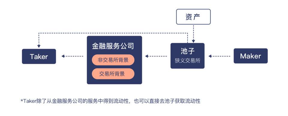 一文读懂加密货币机构市场架构与资产类型