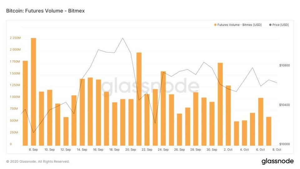 BitMEX 遭遇监管铁拳，DeFi 发展面临何种机遇与挑战？