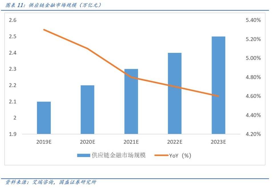 万字解读区块链在实体经济全产业链中的价值与应用