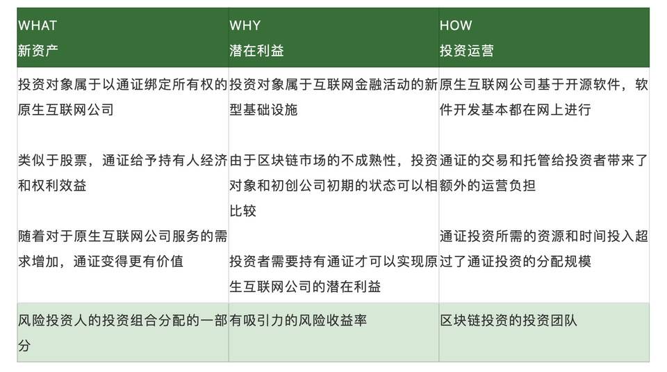 机构投资者不该投资加密货币吗？了解富达与 a16z 等机构的最新实践