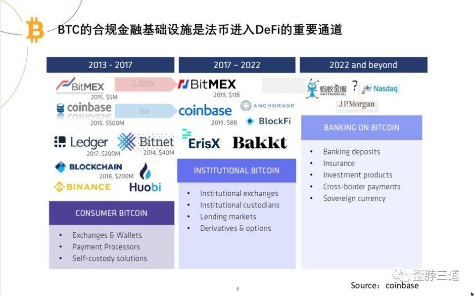 曹寅：没有比特币的 DeFi 就是在线金融游戏