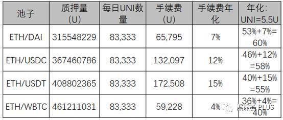 「稳健矿」崩塌？速览 DeFi 流动性挖矿风险与热门项目