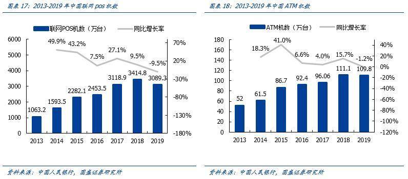 国盛区块链 | 四探央行数字货币：第三方支付产业新变量