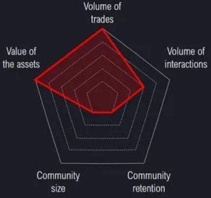 How I Tokenized Myself? NFTDAO#ECC2020 | 这是一场勇敢者的以太坊聚会