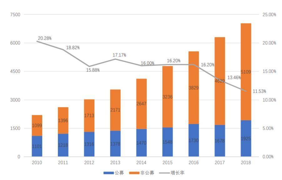 慈善透明度并非仅靠支付宝+区块链就能解决