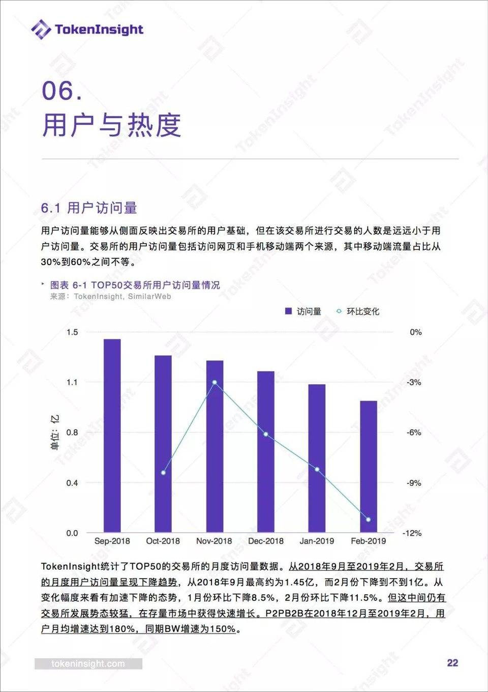 IEO 升温？平台币高涨？TokenInsight 深度全解 Q1 交易所产业图景