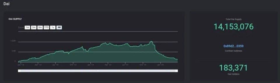 如何追踪各类 DeFi 数据？这份资源清单值得收藏