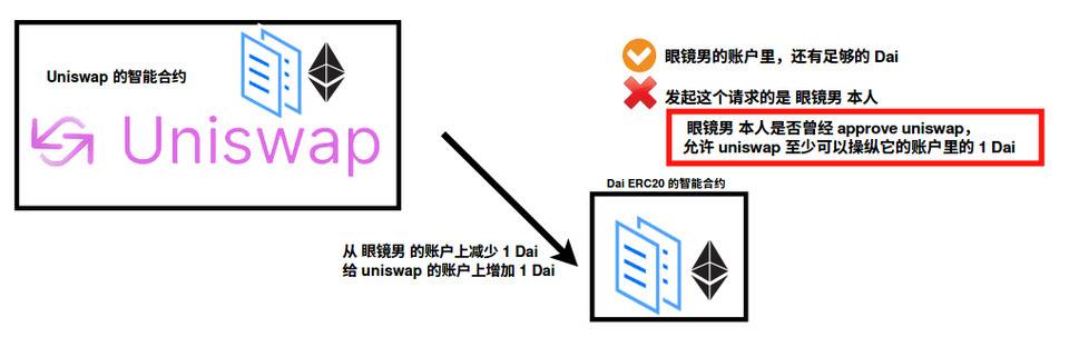 零基础入门 DeFi：手把手教你操作 approve 确保资产安全