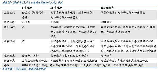 国盛区块链 | 四探央行数字货币：第三方支付产业新变量