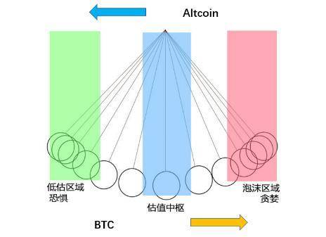 X-Order 陶荣祺：比特币在保守避险的周期向右