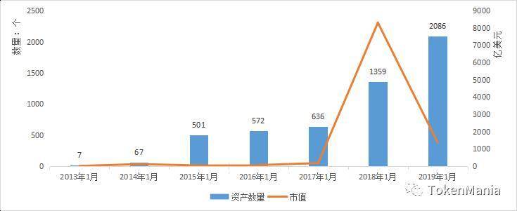 聚焦 2018 数字货币二级市场：升至极限，溃至谷底，道阻且长