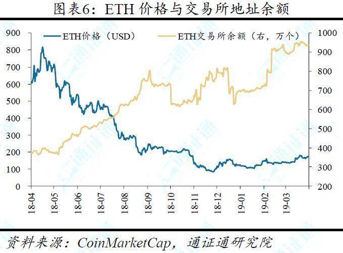 面对绕不开的中心化难题，区块链世界都提出过哪些共识机制？