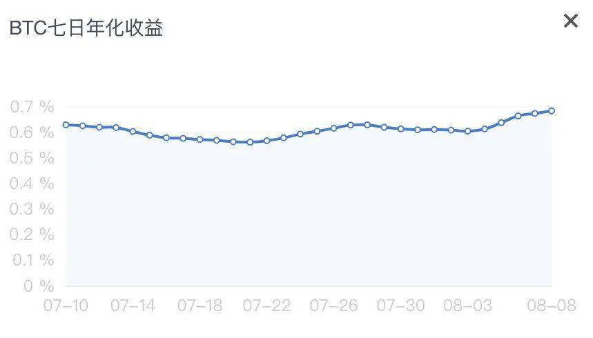 CeFi 企业抢滩单币理财，多视角解读三大阵营理财产品