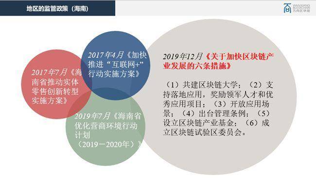 万向区块链法务总监王蕾：区块链在司法与供应链金融的实践