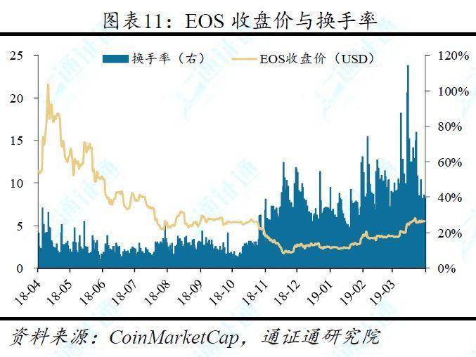 面对绕不开的中心化难题，区块链世界都提出过哪些共识机制？