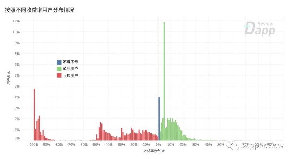 以 FairWin 为例剖析资金盘游戏：谁在赚钱，赚谁的钱？