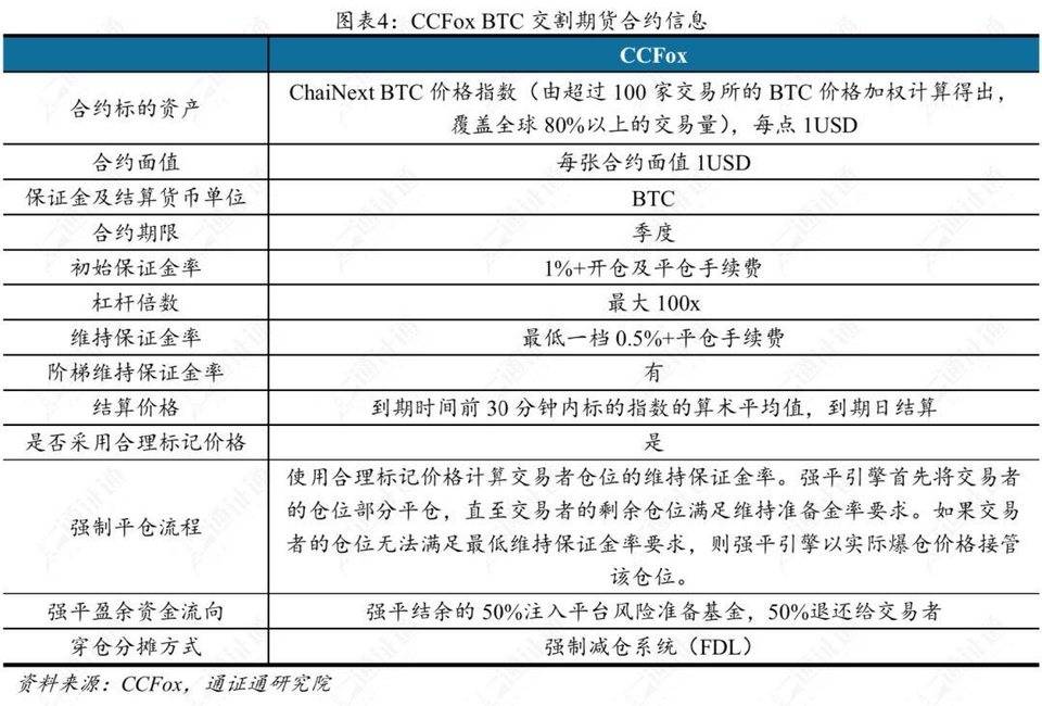 专业解读交易所提前爆仓真相：仓位强平的依据是什么？