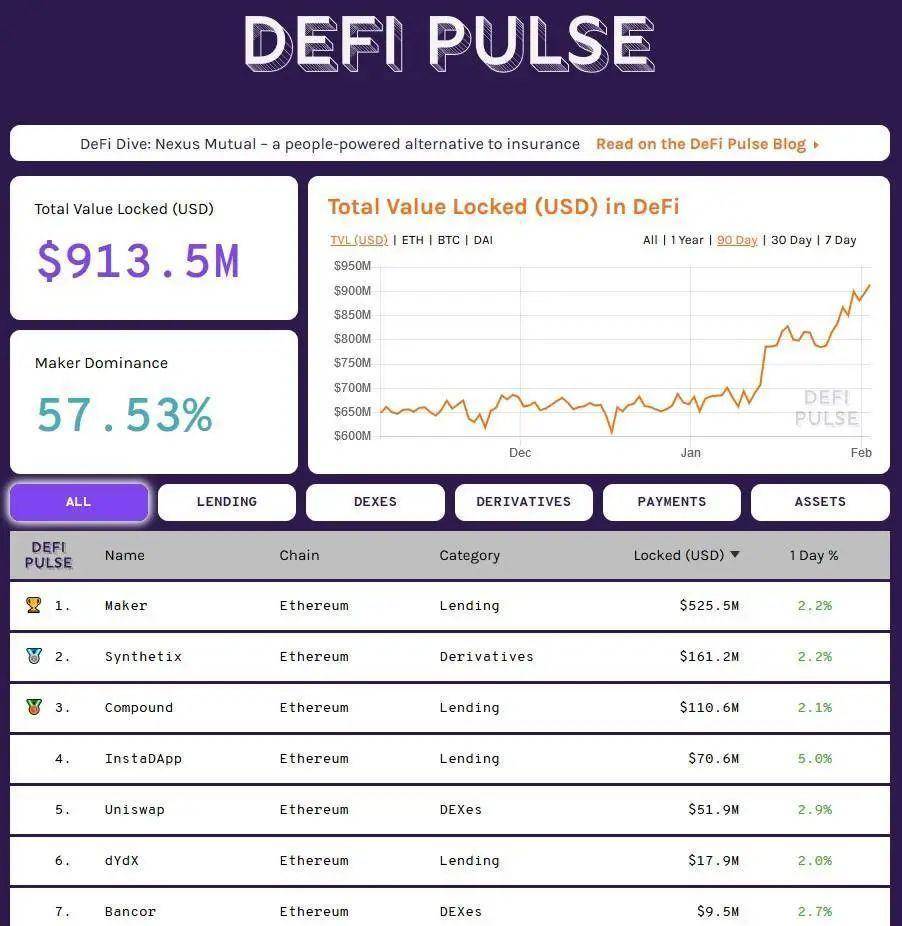 如何追踪各类 DeFi 数据？这份资源清单值得收藏