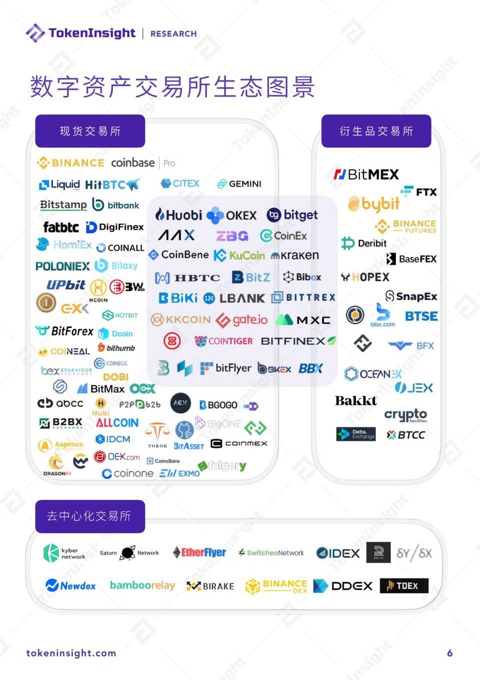 2020 Q1 数字资产衍生品交易所行业研究报告暨评级更新 | TokenInsight