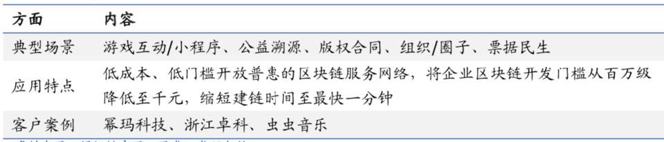 国盛证券报告：蚂蚁链软硬技术积淀深厚，产业区块链或进入加速点