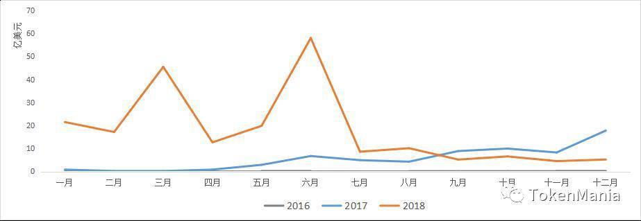 聚焦 2018 数字货币二级市场：升至极限，溃至谷底，道阻且长