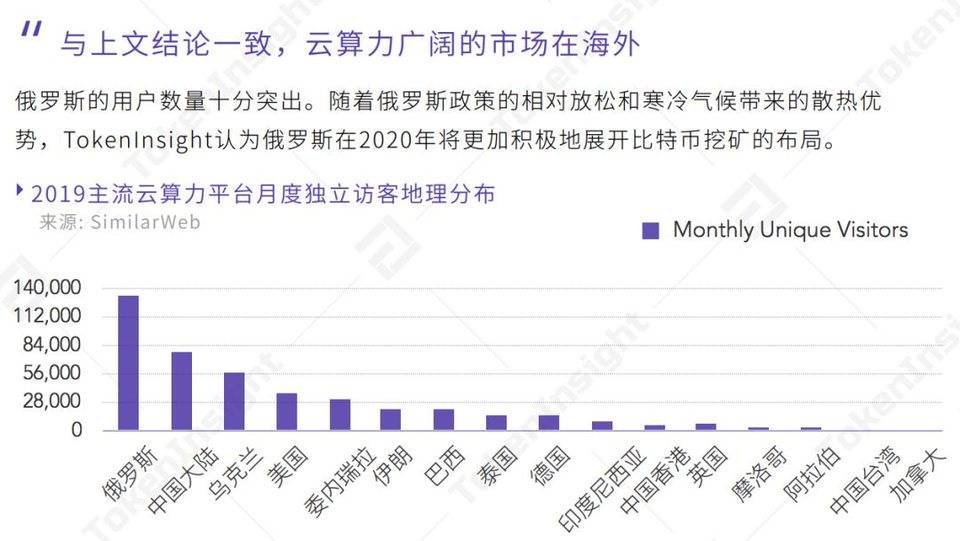 比特币云挖矿是骗局吗？分析其风险与收益