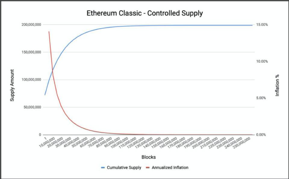 ETH 与 ETC 变革之年显卡挖矿如何布局？听听从业者的见解