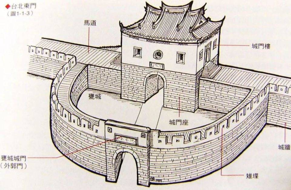 从瓮城与沙盒谈起，了解可信计算对区块链隐私保护的价值