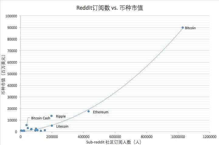 咕噜：币东，新物种