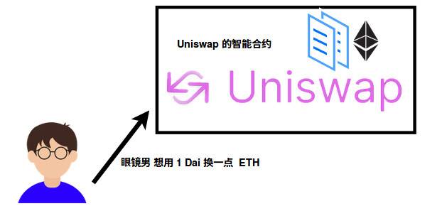 零基础入门 DeFi：手把手教你操作 approve 确保资产安全