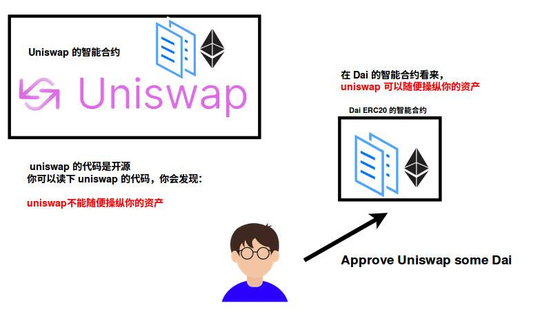 零基础入门 DeFi：手把手教你操作 approve 确保资产安全