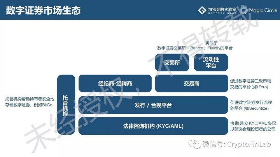 重磅发布∣《2019 数字证券 (STO) 研究报告》