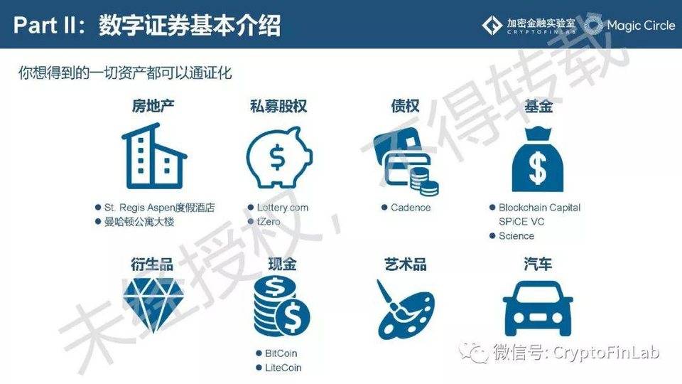 重磅发布∣《2019 数字证券 (STO) 研究报告》