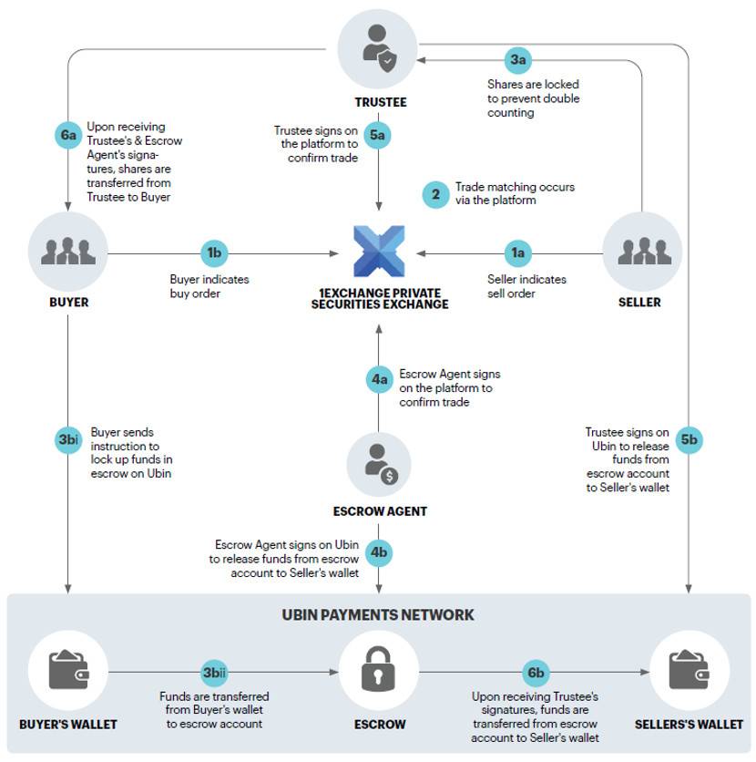 HashKey：探究新加坡央行数字货币项目 Ubin 应用案例